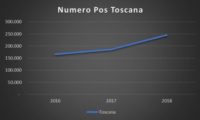 SI AI PAGAMENTI ELETTRONICI. SI AD INCENTIVI PER IMPRESE E CONSUMATORI. NO ALLA TASSA SUI CONTANTI